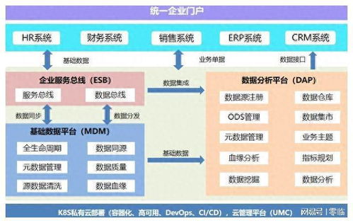 醫(yī)藥企業(yè)如何推進(jìn)數(shù)字化轉(zhuǎn)型中的軟件開發(fā)
