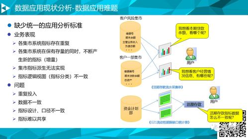 大數(shù)據(jù)平臺(tái)數(shù)據(jù)治理與建設(shè)方案
