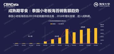 軟件賦能中國市場 2025年互聯(lián)網(wǎng)數(shù)據(jù)與軟件開發(fā)新趨勢洞察