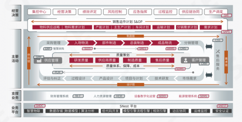 賽意制造運(yùn)營(yíng)管理系統(tǒng)入選信通院全景圖，引領(lǐng)制造業(yè)高質(zhì)量數(shù)字化轉(zhuǎn)型