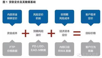 數據治理 釋放數據價值，賦能智能決策
