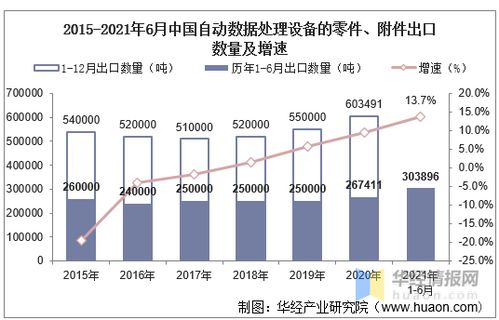 2021年6月中國自動數(shù)據(jù)處理設備零件與附件出口數(shù)據(jù)統(tǒng)計及基礎軟件服務前景分析